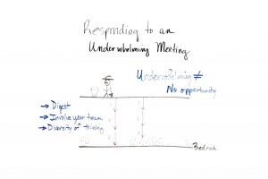 Responding-to-an-underwhelming-meeting-1024x683